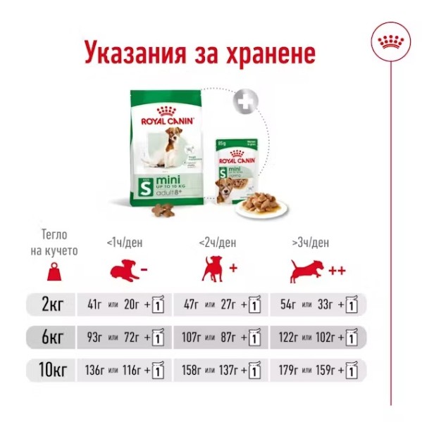 Royal Canin Adult Mini 8+ - Пълноценна суха храна за кучета от дребни породи от 8 до 12 години